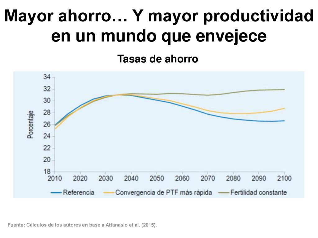 Mayor ahorro… Y mayor productividad en un mundo que envejece