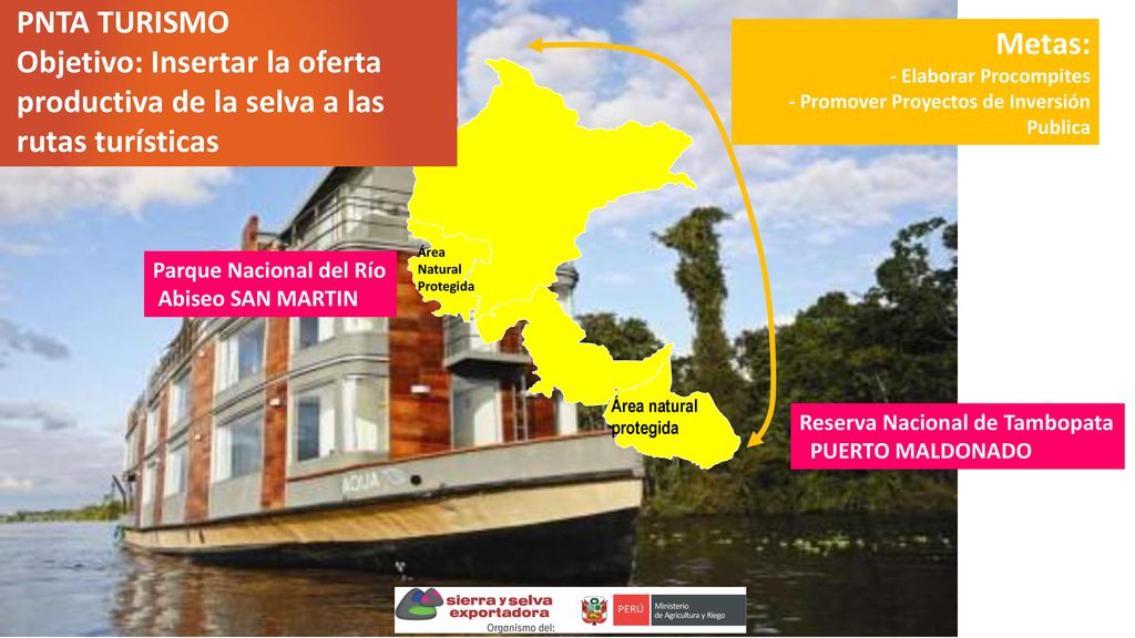 Objetivo: Insertar la oferta productiva de la selva a las