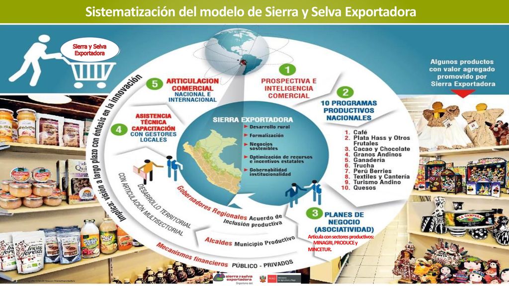 Sistematización del modelo de Sierra y Selva Exportadora