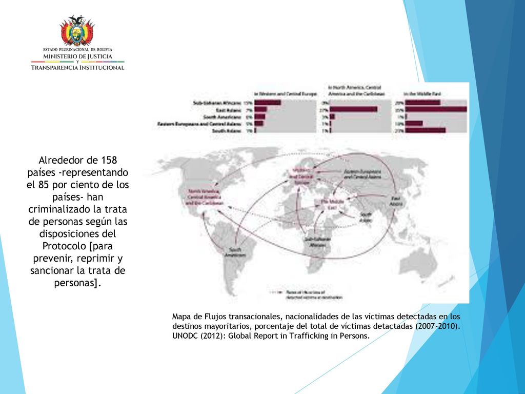 Alrededor de 158 países -representando el 85 por ciento de los países- han criminalizado la trata de personas según las disposiciones del Protocolo [para prevenir, reprimir y sancionar la trata de personas].