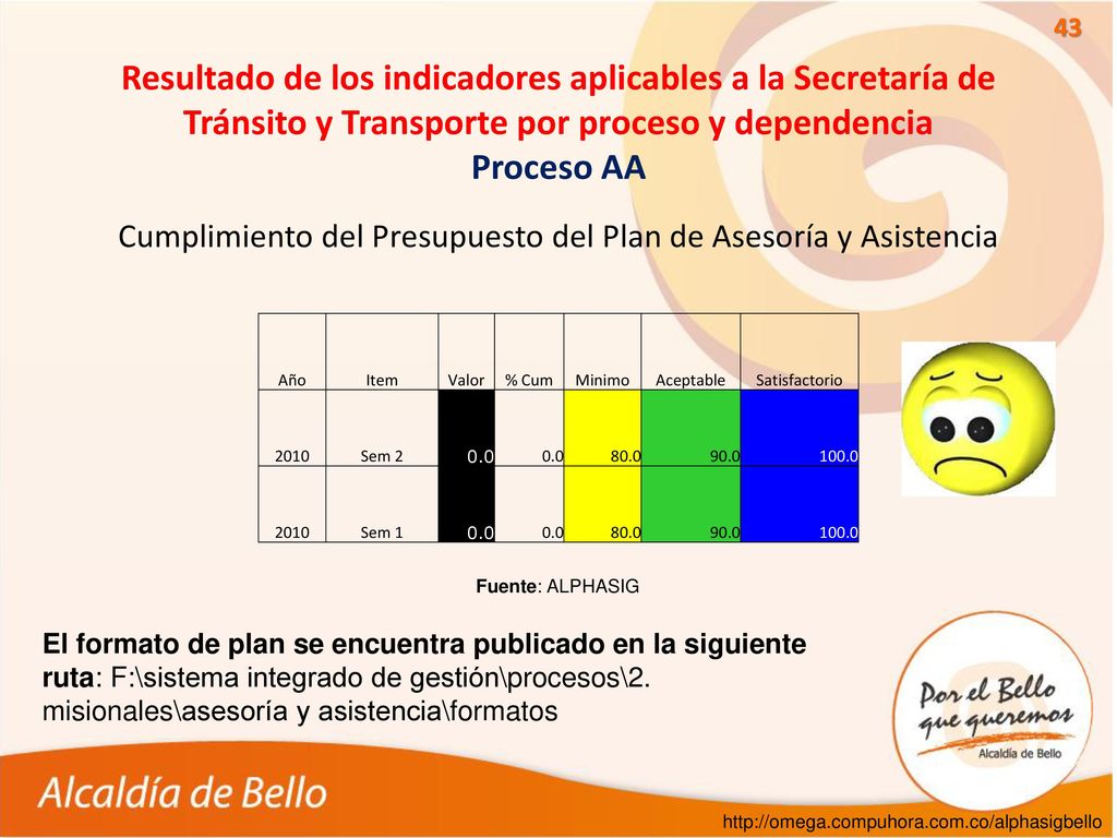 Cumplimiento del Presupuesto del Plan de Asesoría y Asistencia
