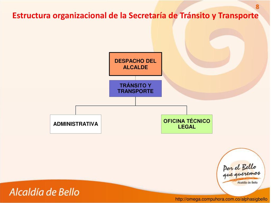 Estructura organizacional de la Secretaría de Tránsito y Transporte