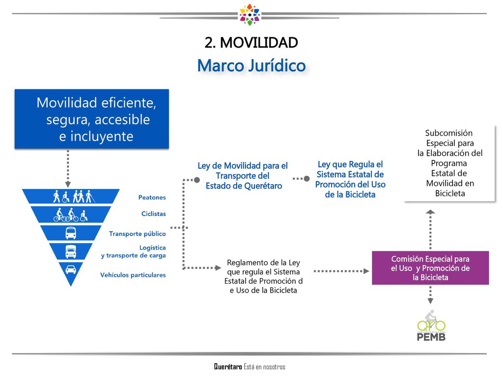 Ley de Movilidad para el Transporte del Comisión Especial para