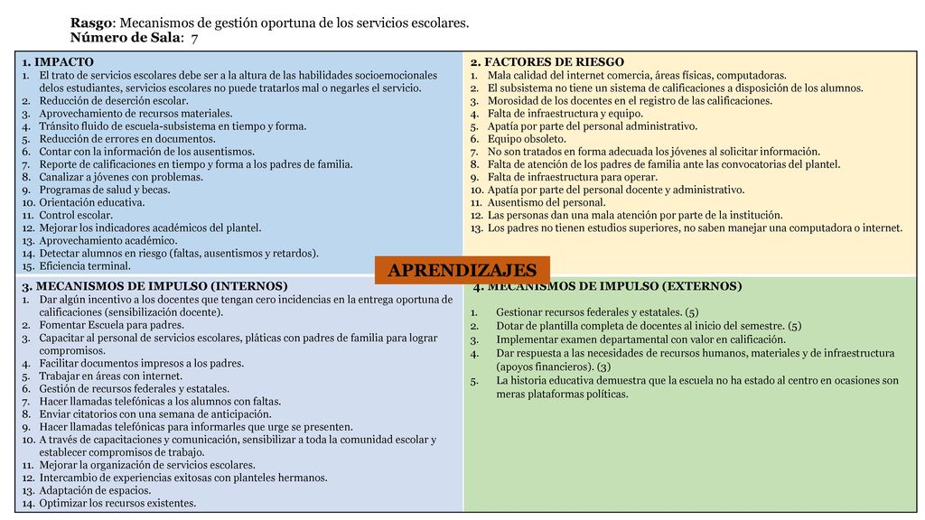 Rasgo: Mecanismos de gestión oportuna de los servicios escolares