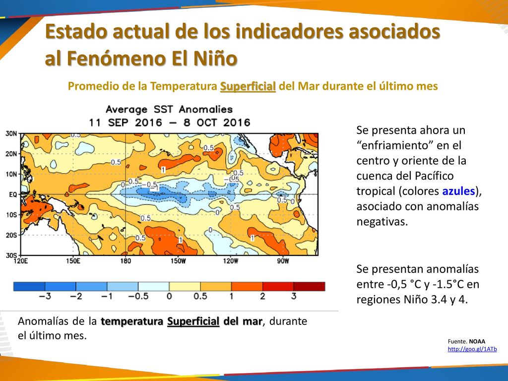 Promedio de la Temperatura Superficial del Mar durante el último mes