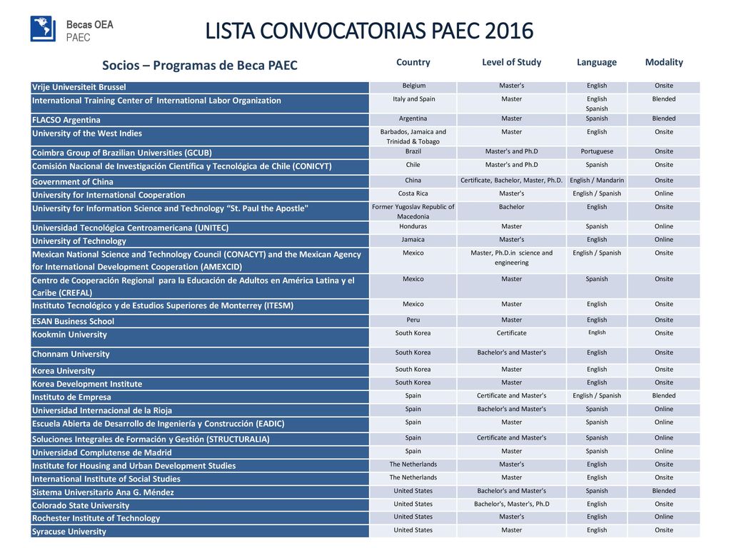 LISTA CONVOCATORIAS PAEC 2016 Socios – Programas de Beca PAEC