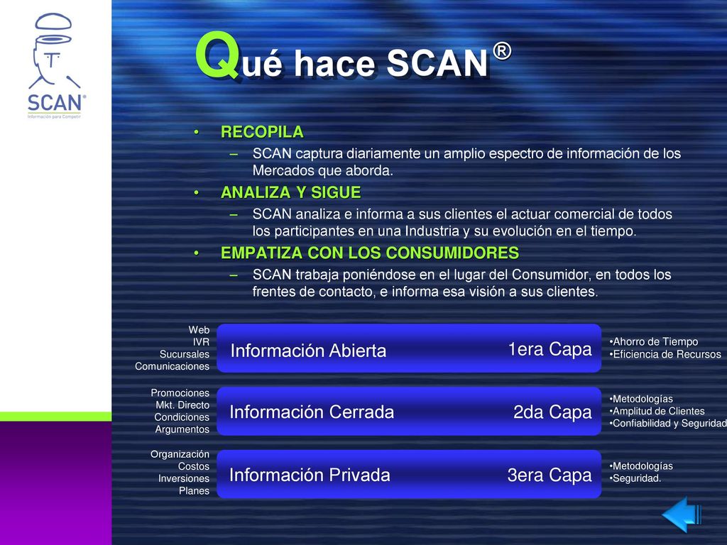 Qué hace SCAN ® 1era Capa Información Abierta 2da Capa