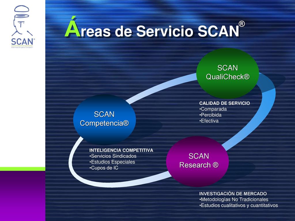 Áreas de Servicio SCAN ® SCAN QualiCheck® SCAN Competencia® SCAN