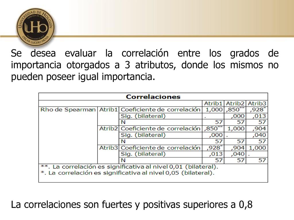 Se desea evaluar la correlación entre los grados de importancia otorgados a 3 atributos, donde los mismos no pueden poseer igual importancia.
