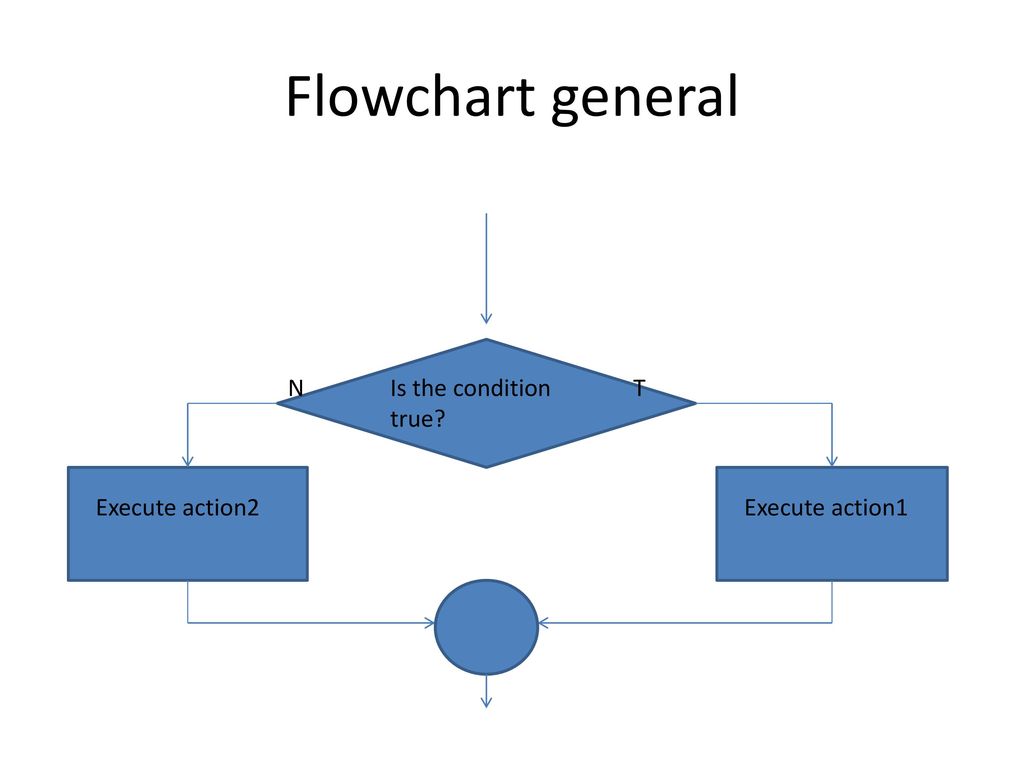 Flowchart general N Is the condition true T Execute action2
