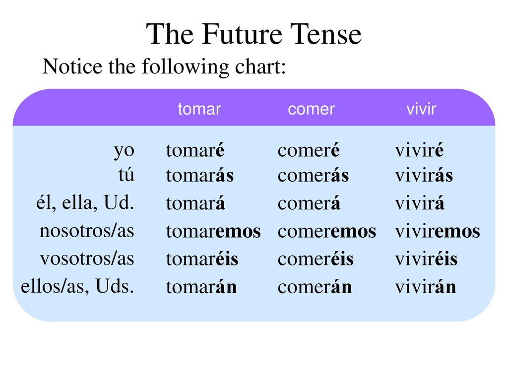 The Future Tense Notice the following chart: yo tomaré comeré viviré