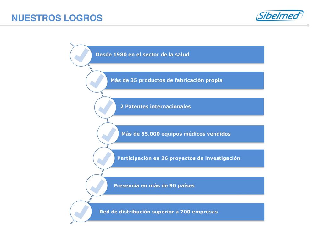 NUESTROS LOGROS Desde 1980 en el sector de la salud
