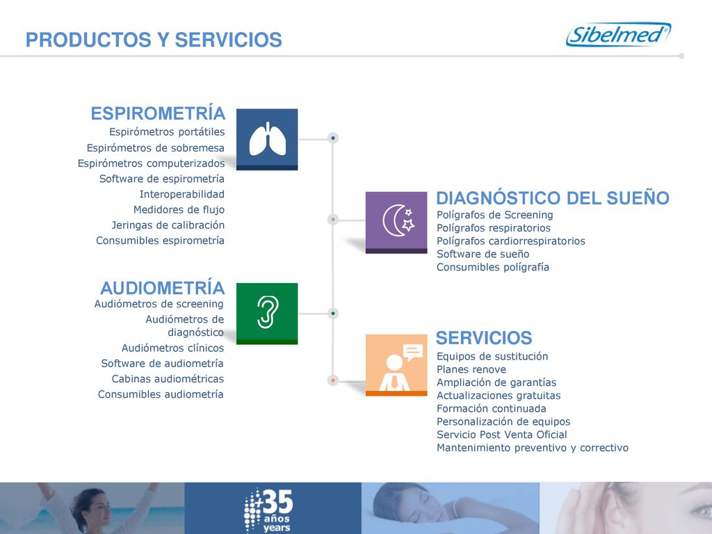 PRODUCTOS Y SERVICIOS ESPIROMETRÍA DIAGNÓSTICO DEL SUEÑO AUDIOMETRÍA
