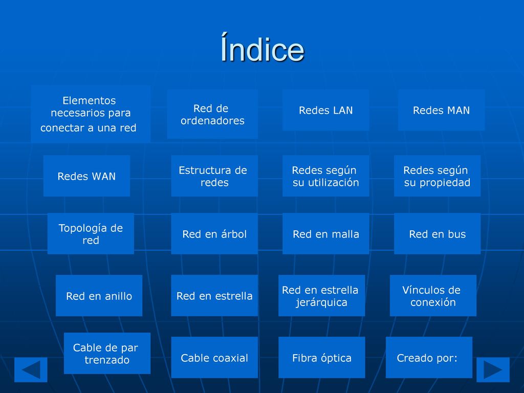 Índice Elementos necesarios para conectar a una red Red de ordenadores