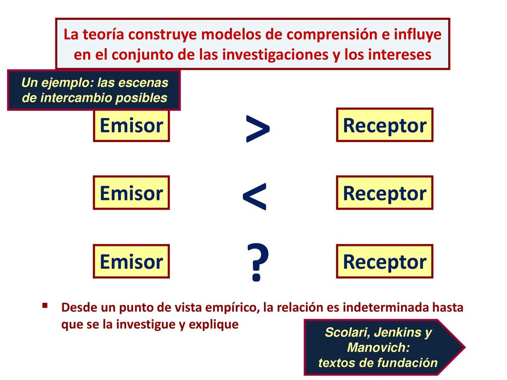 > < Emisor Receptor Emisor Receptor Emisor Receptor