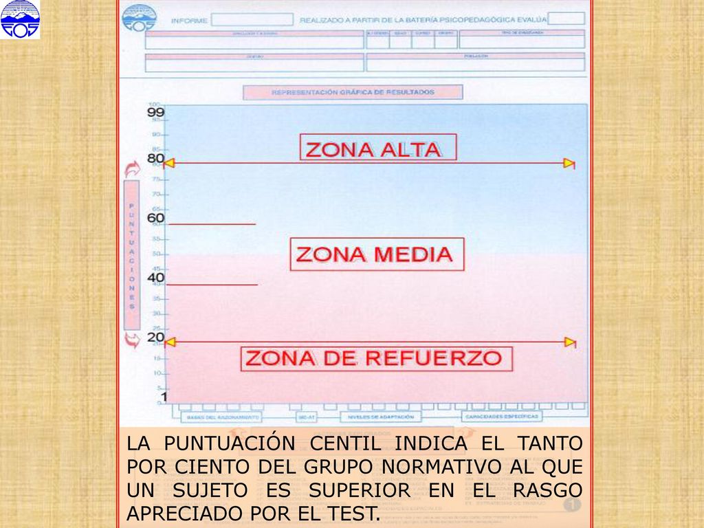 LA PUNTUACIÓN CENTIL INDICA EL TANTO POR CIENTO DEL GRUPO NORMATIVO AL QUE UN SUJETO ES SUPERIOR EN EL RASGO APRECIADO POR EL TEST.