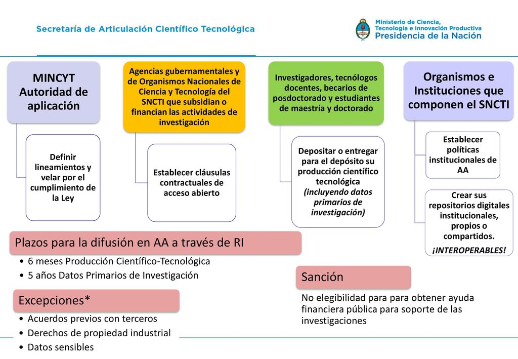 Plazos para la difusión en AA a través de RI