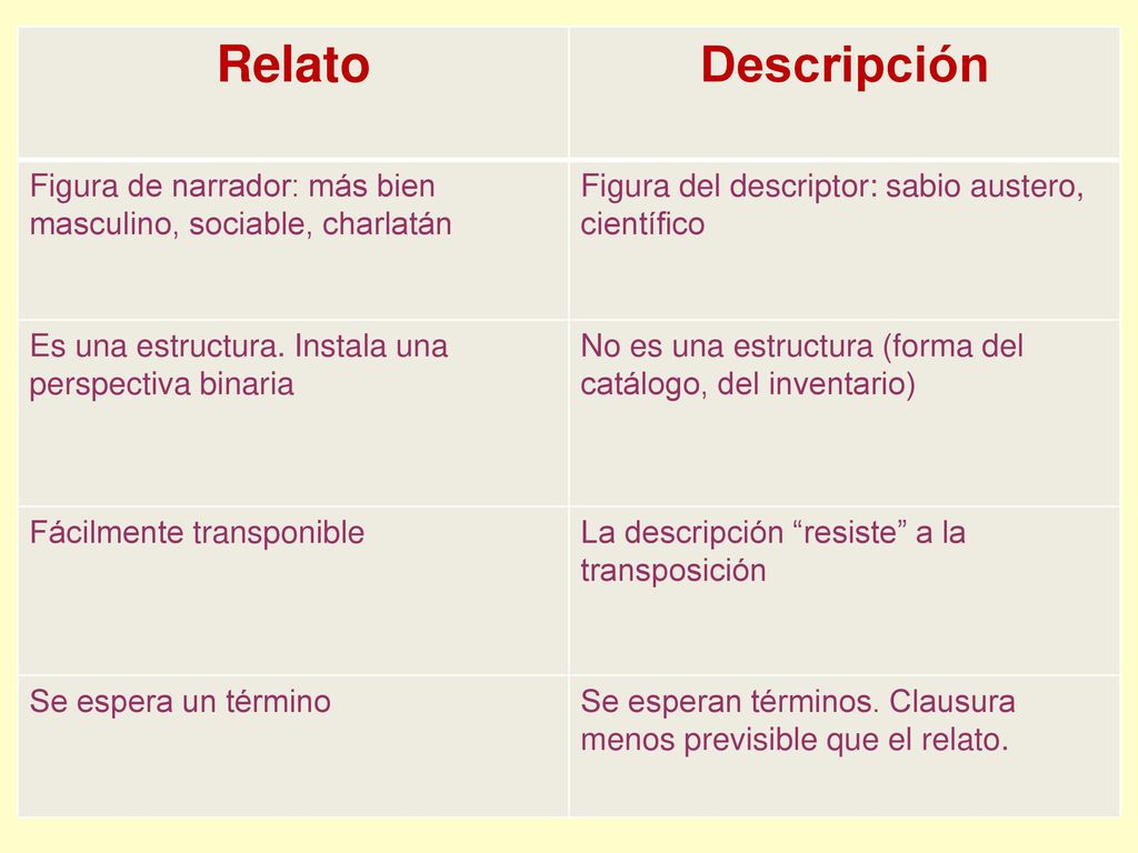 Relato Descripción. Figura de narrador: más bien masculino, sociable, charlatán. Figura del descriptor: sabio austero, científico.