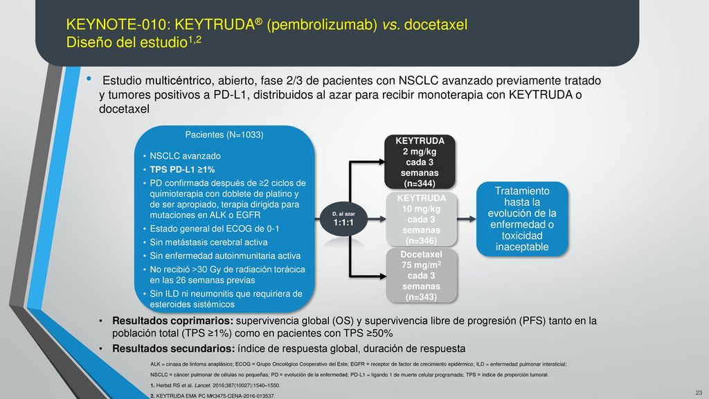 GLOBAL Nota para los países: a lo largo de esta sección, los datos podrían variar ligeramente entre la CCDS y la publicación de Herbst. Alinee a su Información para prescribir local.