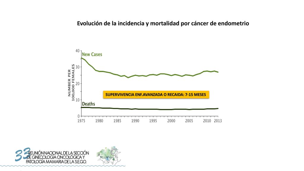 Evolución de la incidencia y mortalidad por cáncer de endometrio