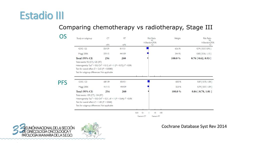 Estadio III OS PFS Comparing chemotherapy vs radiotherapy, Stage III
