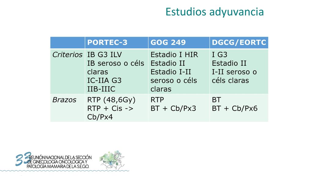 Estudios adyuvancia PORTEC-3 GOG 249 DGCG/EORTC Criterios IB G3 ILV