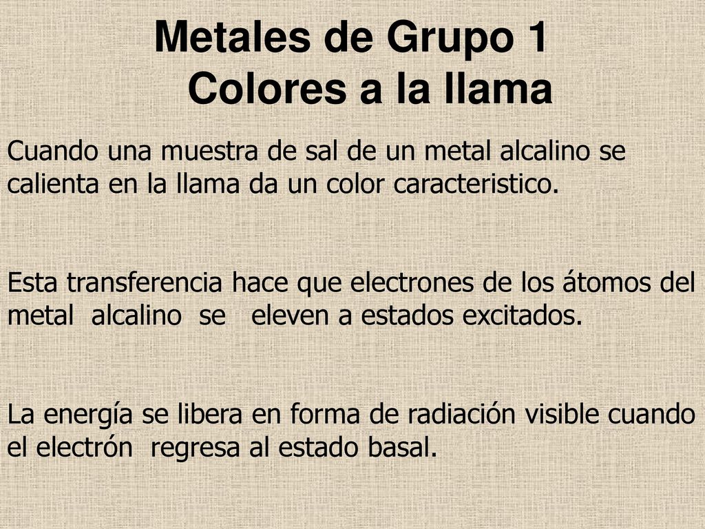 Metales de Grupo 1 Colores a la llama