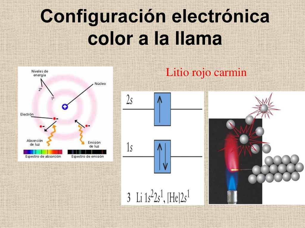 Configuración electrónica color a la llama