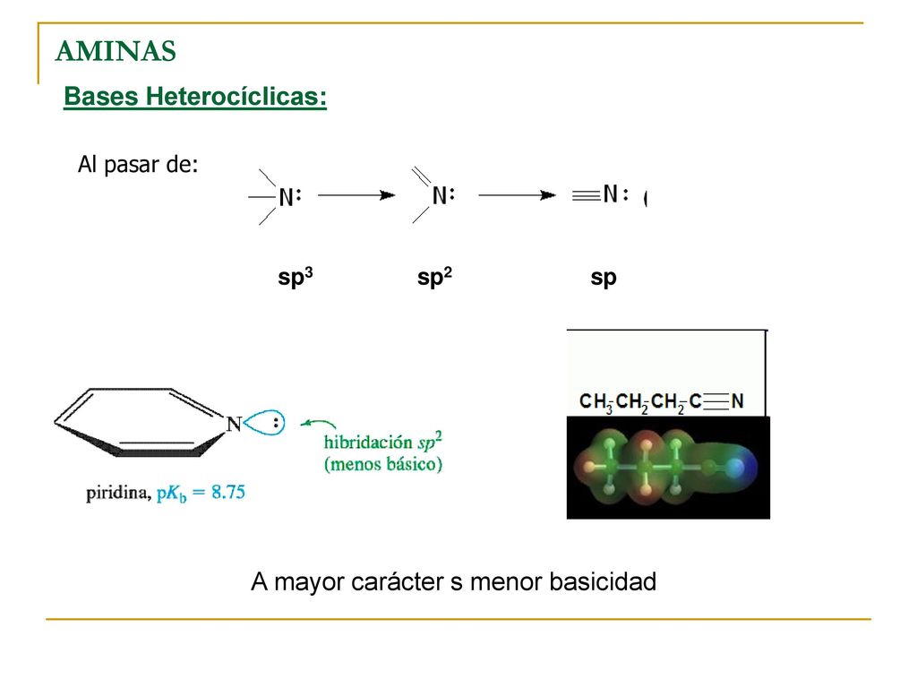 AMINAS Bases Heterocíclicas: A mayor carácter s menor basicidad