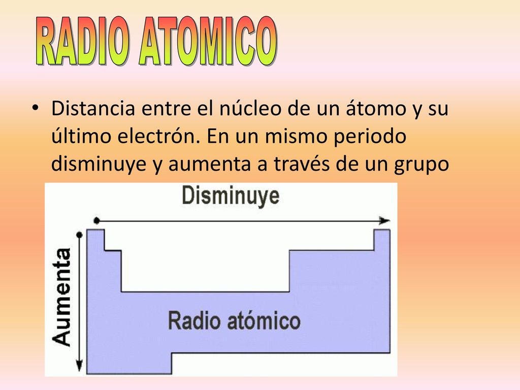 RADIO ATOMICO Distancia entre el núcleo de un átomo y su último electrón.