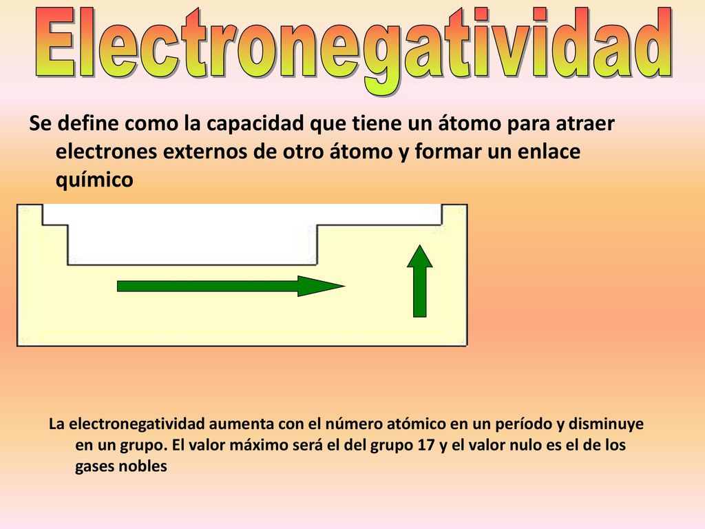 Electronegatividad Se define como la capacidad que tiene un átomo para atraer electrones externos de otro átomo y formar un enlace químico.