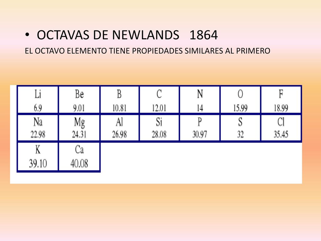 OCTAVAS DE NEWLANDS 1864 EL OCTAVO ELEMENTO TIENE PROPIEDADES SIMILARES AL PRIMERO
