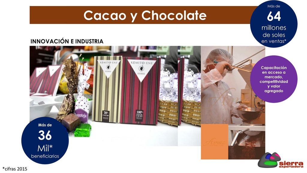 Capacitación en acceso a mercado, competitividad y valor agregado
