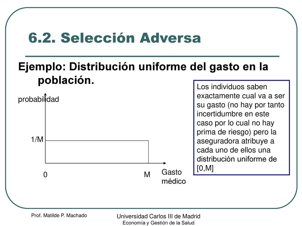 6.2. Selección Adversa Ejemplo: Distribución uniforme del gasto en la población.