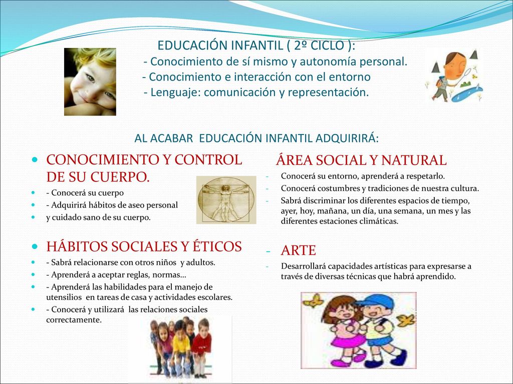 EDUCACIÓN INFANTIL ( 2º CICLO ): - Conocimiento de sí mismo y autonomía personal. - Conocimiento e interacción con el entorno - Lenguaje: comunicación y representación. AL ACABAR EDUCACIÓN INFANTIL ADQUIRIRÁ: