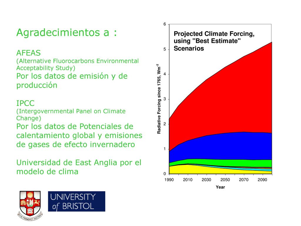 Agradecimientos a : AFEAS Por los datos de emisión y de producción
