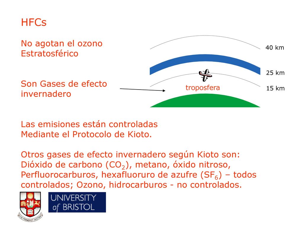 HFCs No agotan el ozono Estratosférico Son Gases de efecto invernadero