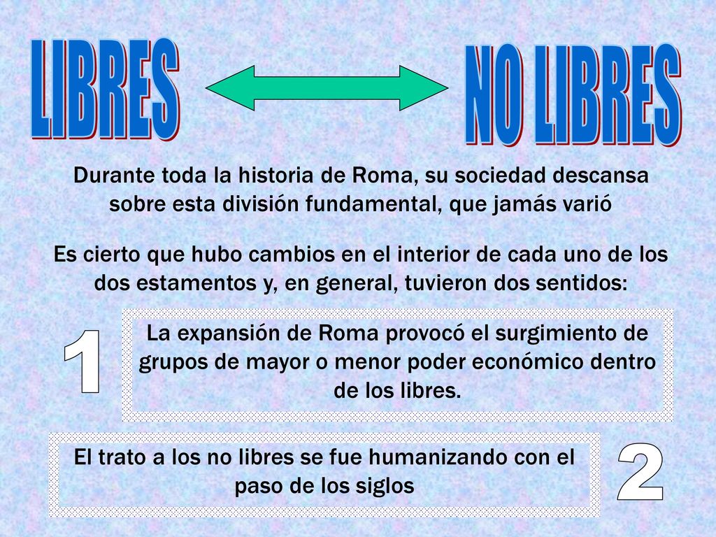 El trato a los no libres se fue humanizando con el paso de los siglos