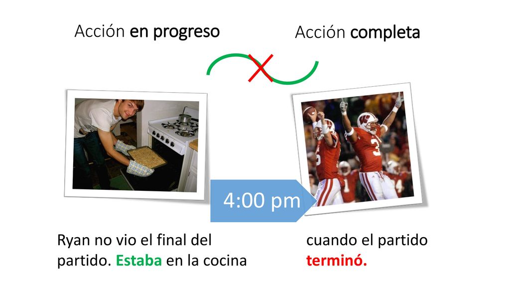 4:00 pm Acción en progreso Acción completa Ryan no vio el final del