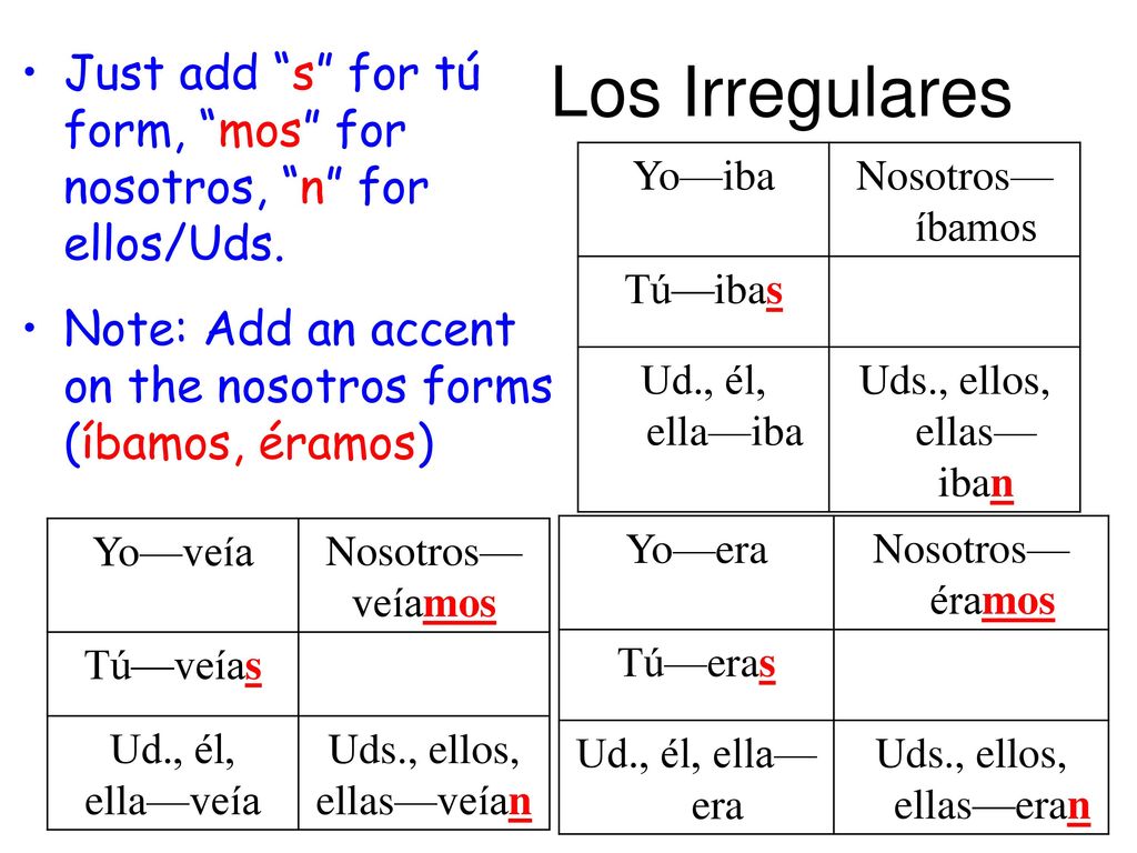 Los Irregulares Just add s for tú form, mos for nosotros, n for ellos/Uds. Note: Add an accent on the nosotros forms (íbamos, éramos)