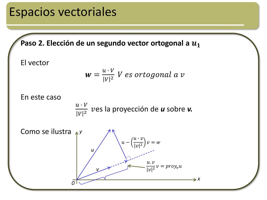 Espacios vectoriales Paso 2. Elección de un segundo vector ortogonal a 𝒖 𝟏. El vector. 𝒘= 𝑢 ∙ 𝑉 𝑉 2 𝑉 𝑒𝑠 𝑜𝑟𝑡𝑜𝑔𝑜𝑛𝑎𝑙 𝑎 𝑣.