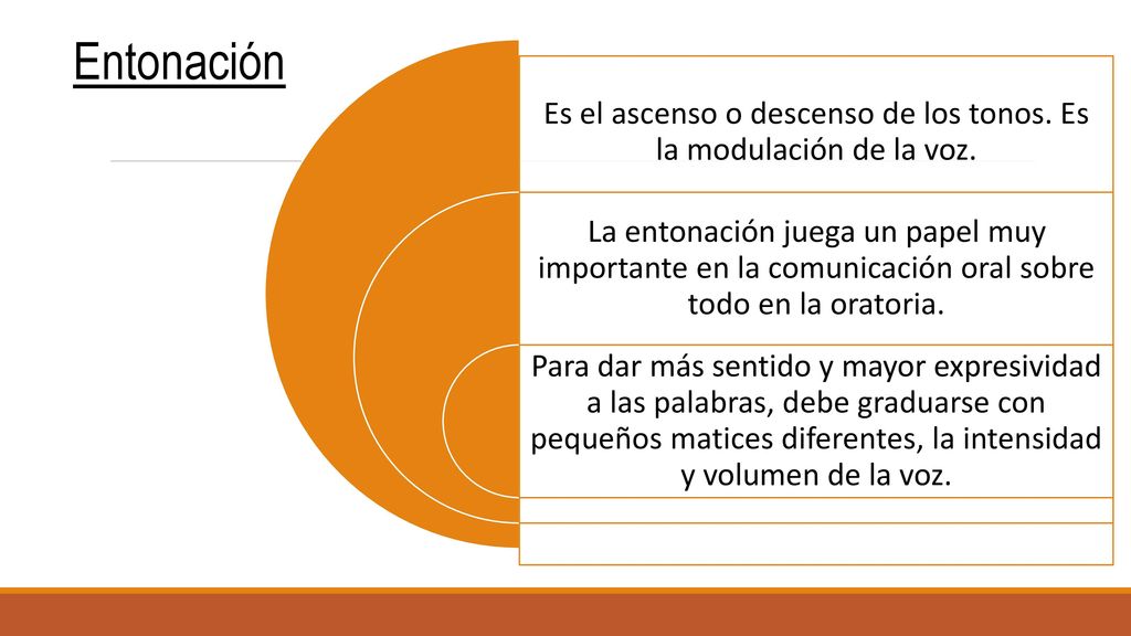Es el ascenso o descenso de los tonos. Es la modulación de la voz.