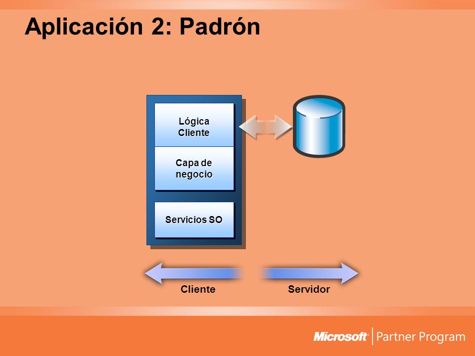 Aplicación 2: Padrón Cliente Servidor Lógica Cliente Capa de negocio