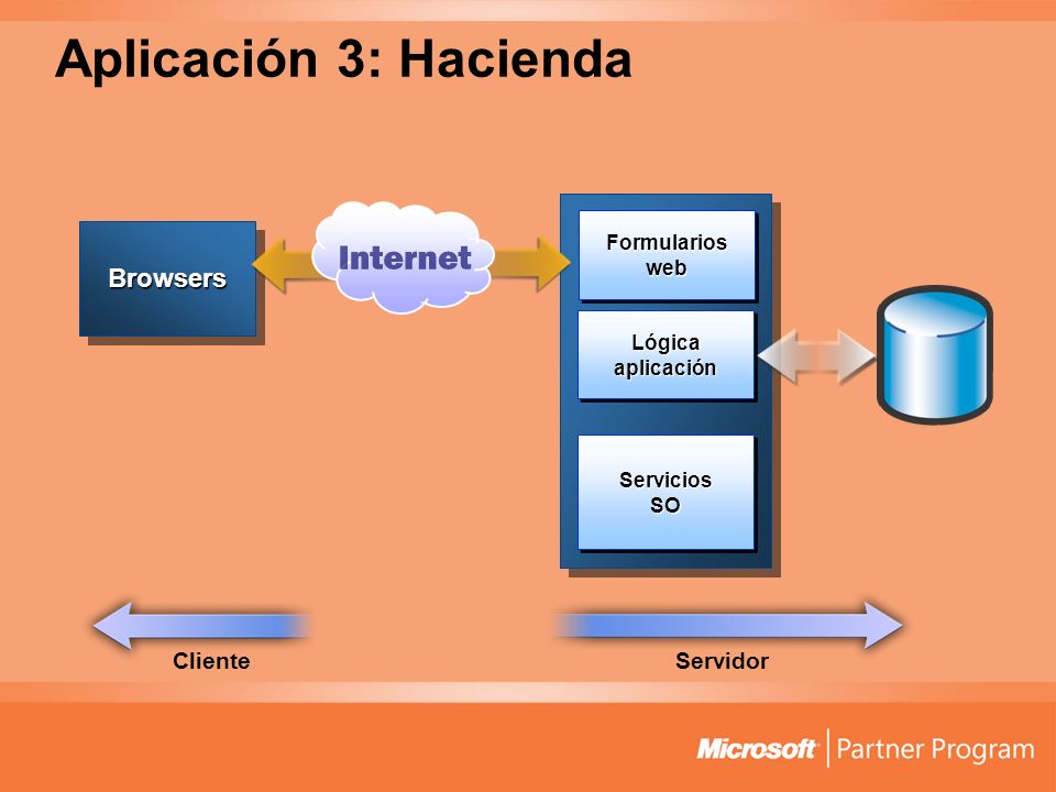 Aplicación 3: Hacienda Browsers Cliente Servidor Formularios web