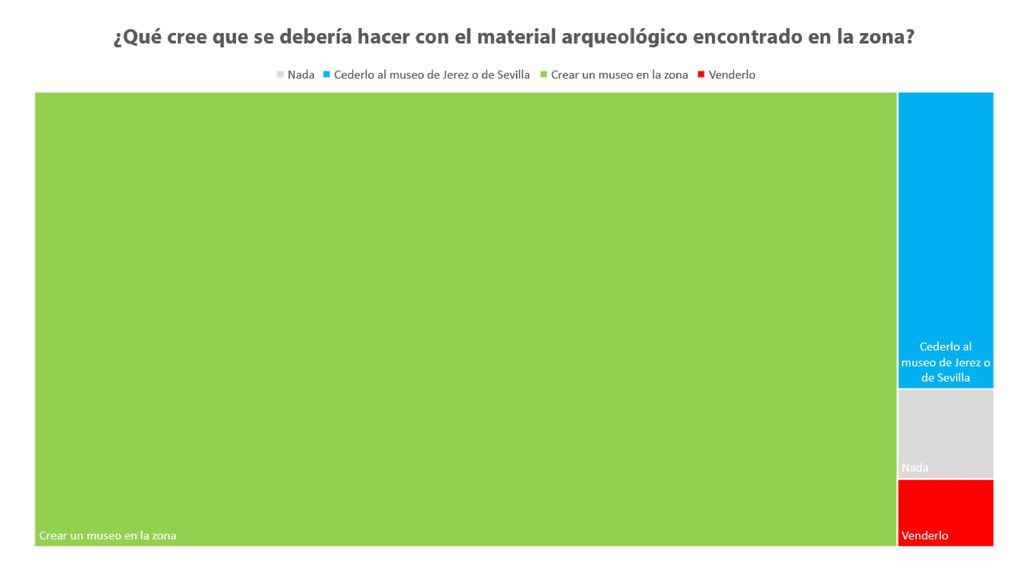 ¿Cree importante el desarrollo del turismo en El Cuervo