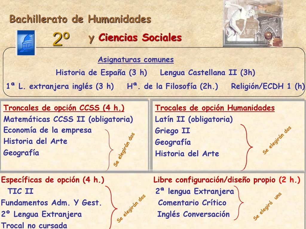 Historia de España (3 h) Lengua Castellana II (3h)