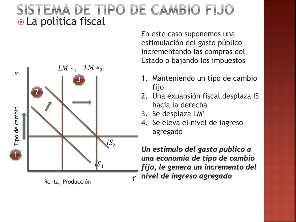Sistema de tipo de cambio fijo
