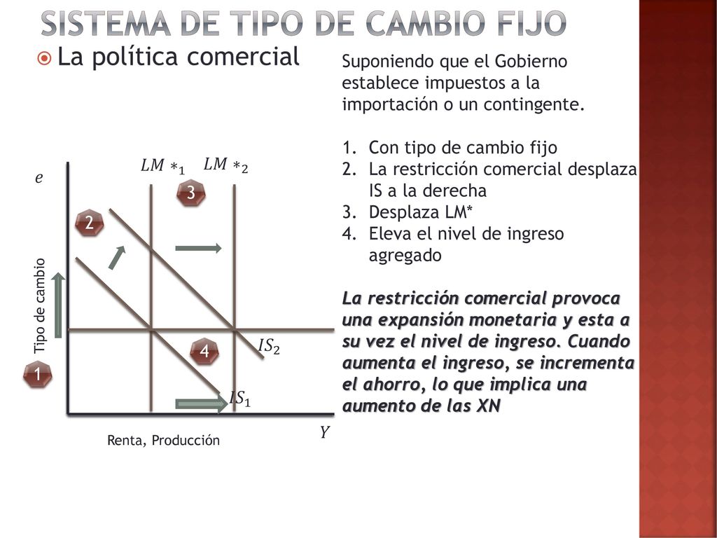 Sistema de tipo de cambio fijo