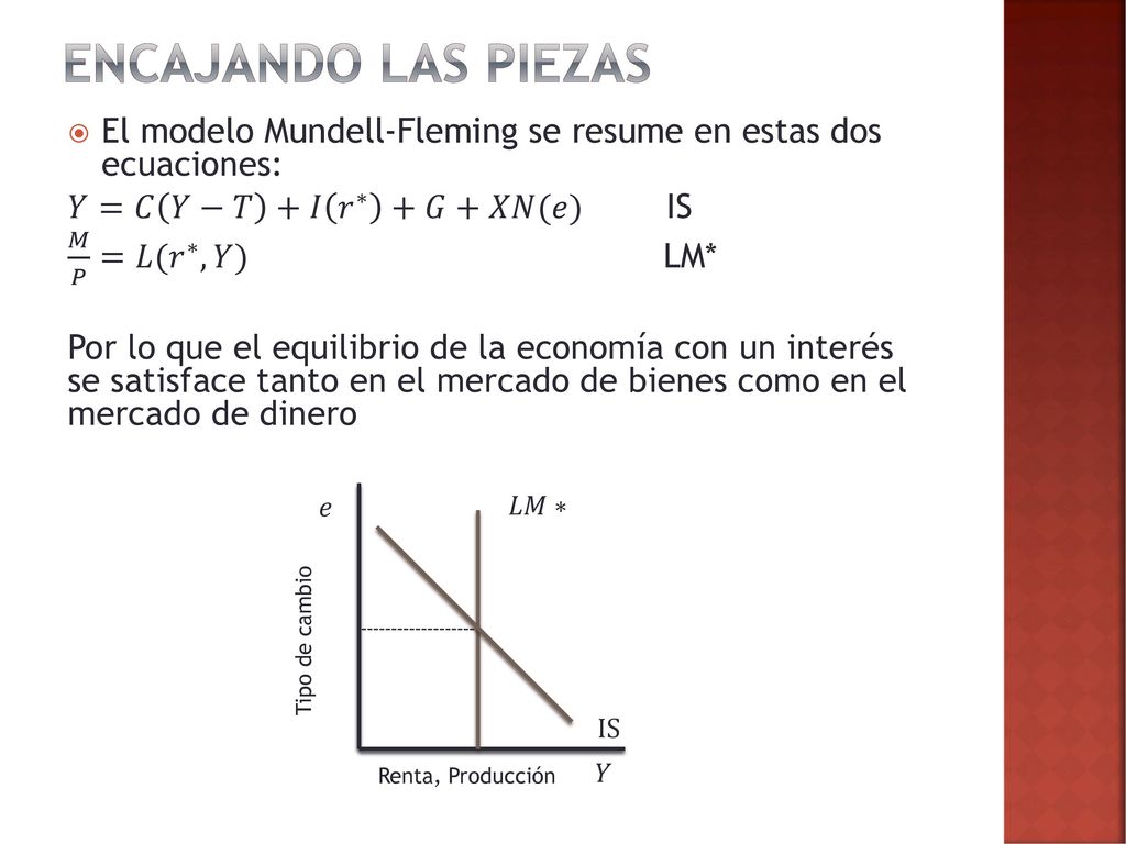 Encajando las piezas El modelo Mundell-Fleming se resume en estas dos ecuaciones: 𝑌=𝐶 𝑌−𝑇 +𝐼 𝑟 ∗ +𝐺+𝑋𝑁(𝑒) IS.