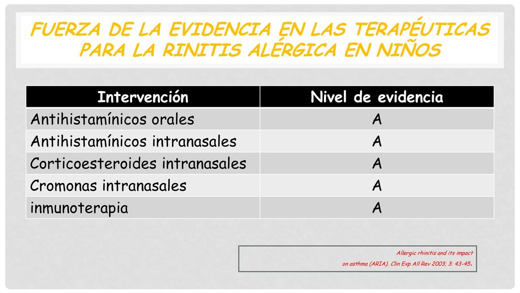 Fuerza de la evidencia en las terapéuticas para la rinitis alérgica en niños